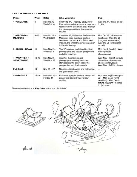 ARCH 273 Modules 3 + 4 assignment sheet, page 3 of 18: The calendar at a glance: the five phases, their weeks, dates, what you make and what is due, above a pen sketch of one Element becoming a village