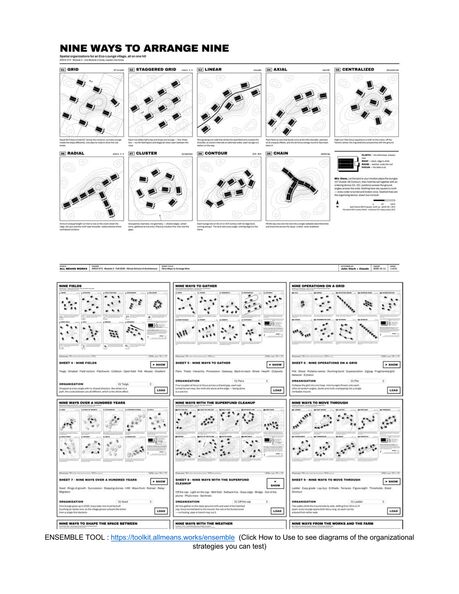 ARCH 273 Modules 3 + 4 assignment sheet, page 9 of 18: The Nine Ways to Arrange Nine sheet — grid, staggered grid, linear, axial, centralized, radial, cluster, contour and chain — and the further arrangement sheets in the Ensemble tool's How to use tab